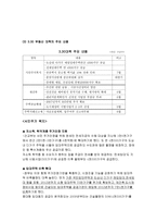 330부동산 대책 330 대책의 주요 내용-3