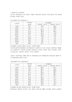공적연금 레포트-3