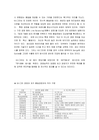 6 시그마 SixSigma란-6