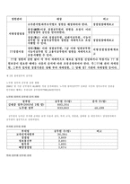 경찰 조직 보고서-5