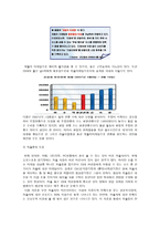 스포츠 소비자행동론 LGTwins여성팬들을 위한 구단 마케팅 과제 안-7