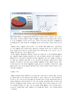 스포츠 소비자행동론 LGTwins여성팬들을 위한 구단 마케팅 과제 안-8