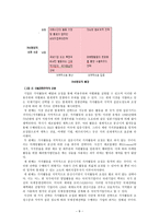 국제기업 환경론 CC 모델 CoordinationConfigurationModel-8