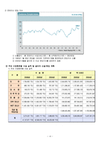 해운기업이 하는 일 보고서-10
