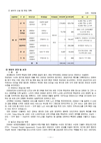 해운기업이 하는 일 보고서-11