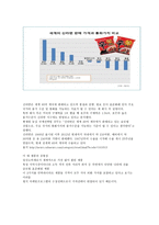 국제경영 레포트-7