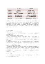 국제경영 레포트-11