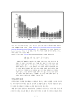은퇴와 직장 레포트-7