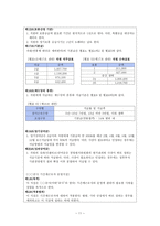 노동경제 레포트-11