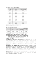 일본 시장 진출 확대 전략 일본의 시장 특성-3