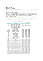 일본 시장 진출 확대 전략 일본의 시장 특성-7