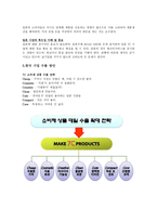 일본 시장 진출 확대 전략 일본의 시장 특성-10