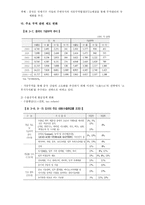 WTO가입 이후 중국의 대외경제정책 변화 -4
