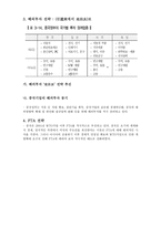 WTO가입 이후 중국의 대외경제정책 변화 -7