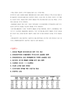 IHQ아이에이치큐 종합 엔터테인먼트 기업분석-10