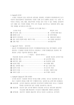 조직(組織)의 개념(槪念)과 충성(特性) -6