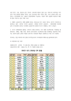기업윤리 사회적 책임-5