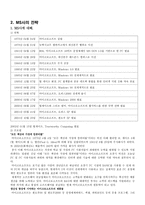 Microsoft사의 경영전략 시례 리포트-5