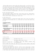 Microsoft사의 경영전략 시례 리포트-13
