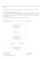 Microsoft사의 경영전략 시례 리포트-17