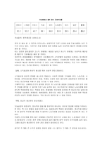 소득의 불평등 레포트-4