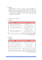 국제운송수단 간 비교-4