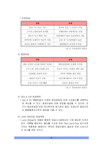 국제운송수단 간 비교-5