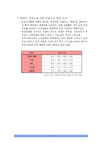 국제운송수단 간 비교-7