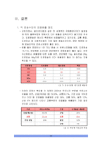 국제운송수단 간 비교-8