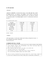 대웅제약기업보고서-9
