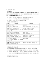 개발 보고서 기업도시를 표방한 원주시-2
