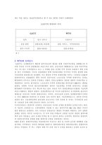 국제무역질서와 WTO-6