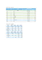 무역정책의 시대적 유형-10