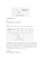 국제무역이론의 기초 국제무역이론의 기본과제 해설-4