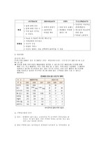 카후나빌 기업시장분석-8
