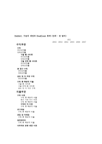 구글회사개요 레포트-17