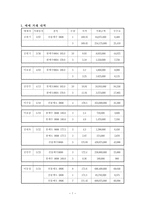 모의투자주식 매매보고서-2