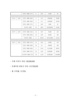 모의투자주식 매매보고서-4