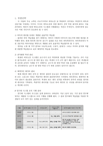 나의 창업계획서 경쟁력 구성요소-2