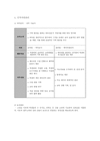 나의 창업계획서 경쟁력 구성요소-5