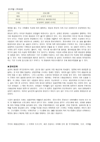 Area마케팅 소비패턴과 판매전략-2
