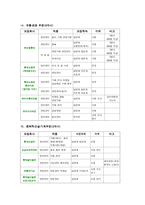 롯데기업소개 레포트-5