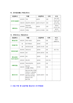 롯데기업소개 레포트-6