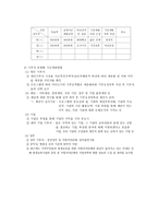 평생교육기관의 재무관리-5