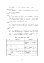 바람직한 인간관계를 위한 리더십 이론-15