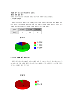조직분석 로레알 그룹은 어떤 회사인가-13