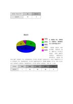 조직분석 로레알 그룹은 어떤 회사인가-14