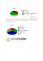 조직분석 로레알 그룹은 어떤 회사인가-16
