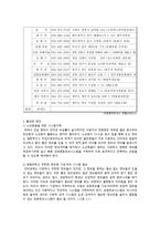 관광정보전달방법 중 가장 효과적인 방법-5