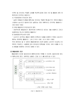 식사 시그마와 품질보증시스템-6